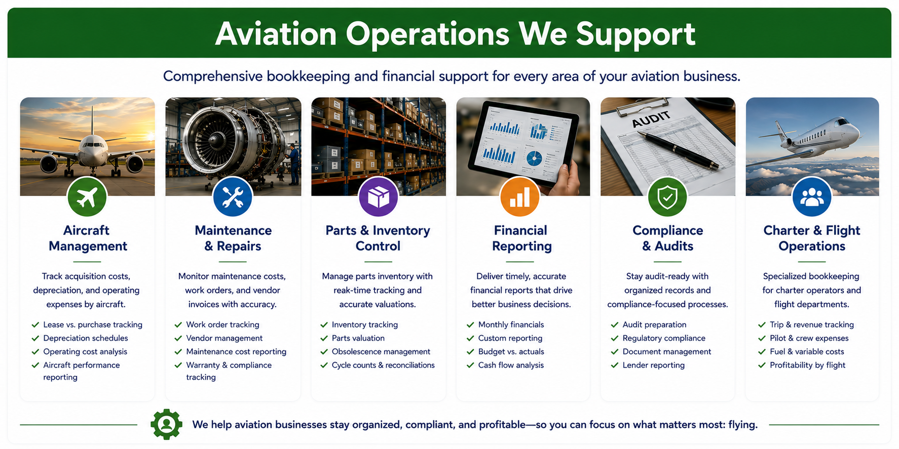 Aviation operations supported