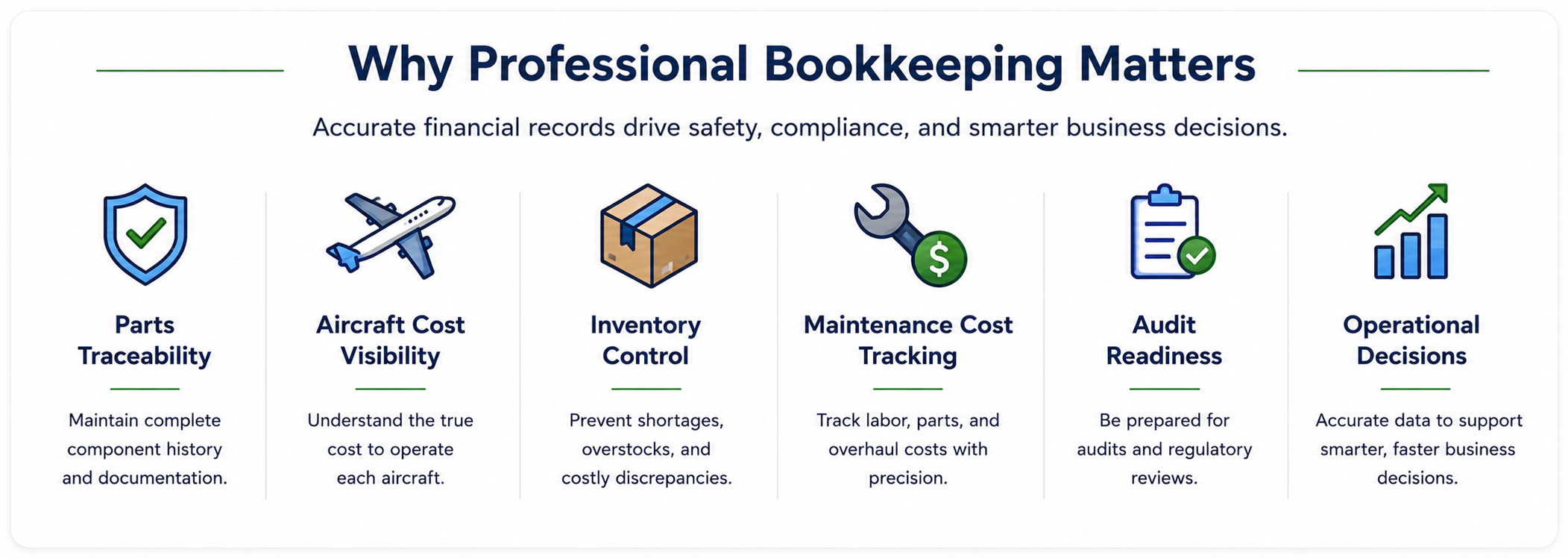 Why professional bookkeeping matters for aviation operations