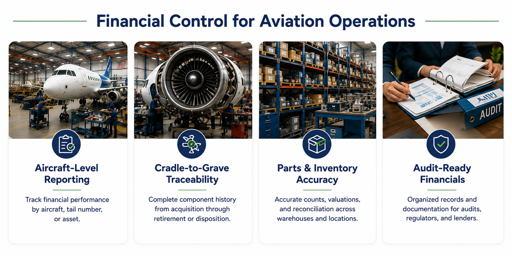 Financial control for aviation operations