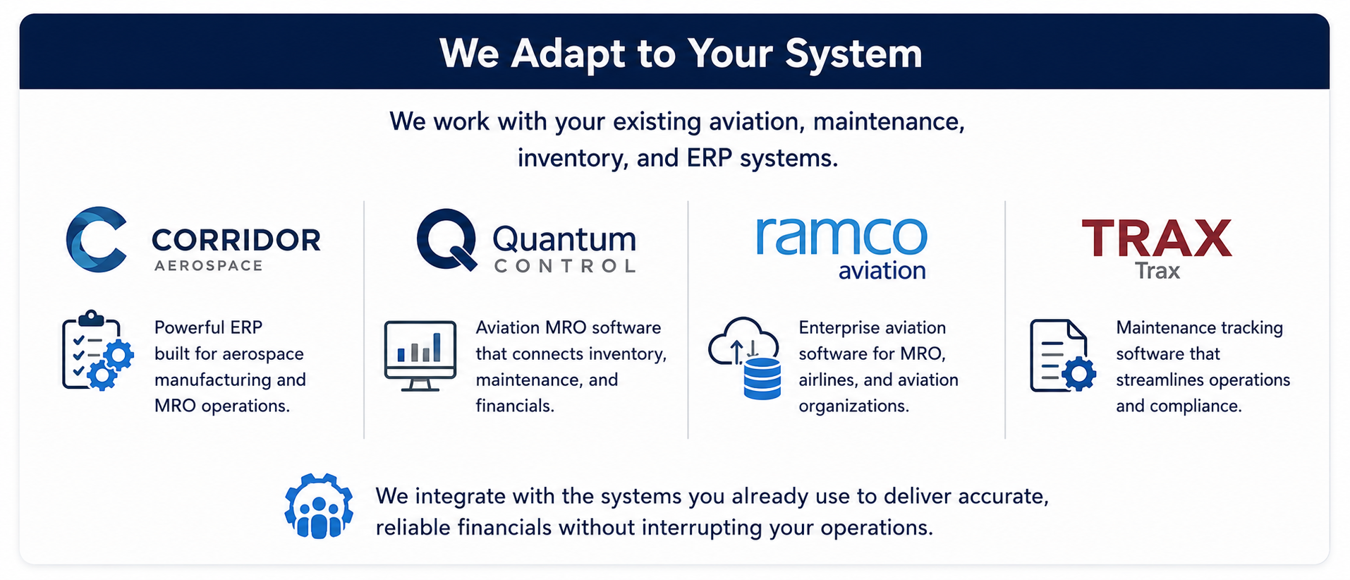 Aviation software systems supported
